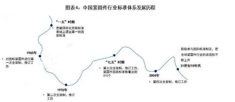 2023年中國緊固件標準件行業發展前景和趨勢預測